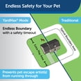 thumbnail image 3 of PetSafe YardMax Battery-Operated In-Ground Dog Fence, Easy DIY, Waterproof, 3 of 11