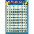 thumbnail image 1 of Dasbsug Educational Numbers 1-100 Poster Math Wall Chart Cloth for Toddlers Classroom, 1 of 11