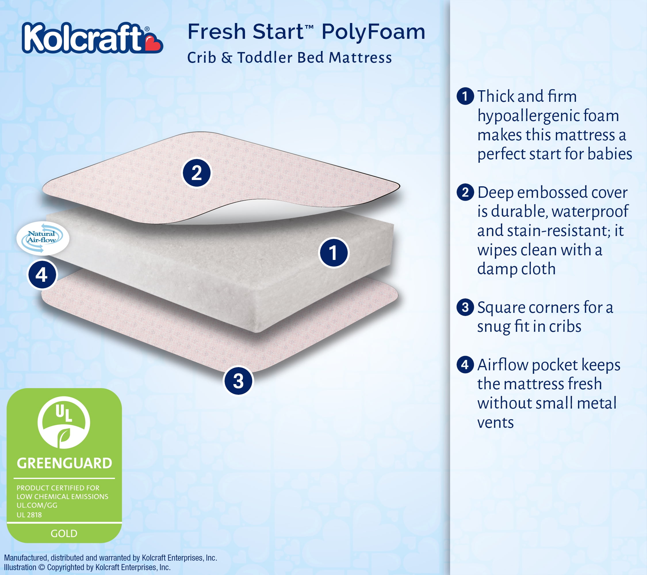 Kolcraft Fresh Start Waterproof Baby Crib Mattress
