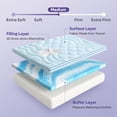 thumbnail image 6 of Bestier 3-in-1 Dual Layer Full Mattress Topper for Room Essentials, 2 inch Gel Memory Foam, 2 inch Thick Tencel Pillow Top Pad, Mattresses Cover for Bed, 6"-20" Deep Pocket, Blue, 6 of 9