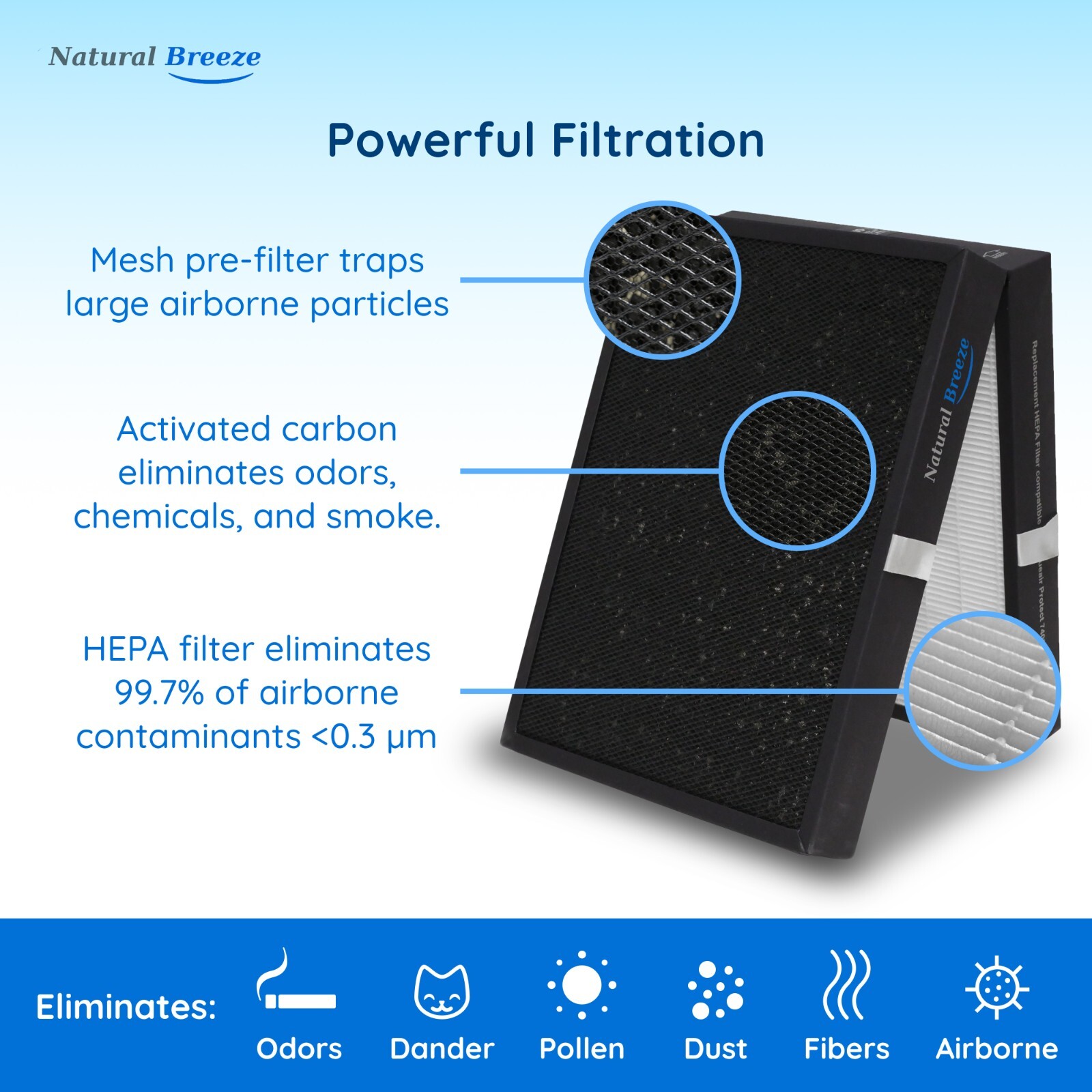 7400 Air Purifier Replacement for Blueair Model 7410i, 7470i Air Purifier NB-090