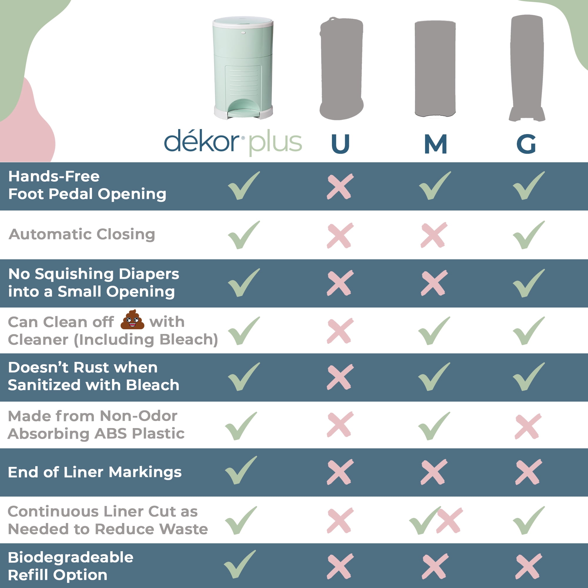 Dekor Plus Hands-Free Diaper Pail | White