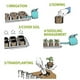 thumbnail image 4 of Fiudx Tapones de Pellets para Iniciar, Bloque de Tierra Fácil de Usar, Trasplante Cómodo, Alta Tasa de Éxito, Sustrato Versátil, Compatible con Bandejas de Plántulas, Juego de 50 Piezas, Tamaño de 30, 4 of 6