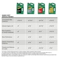 Quaker State 5W30 Synthetic Blend Motor Oil, 1 Quart