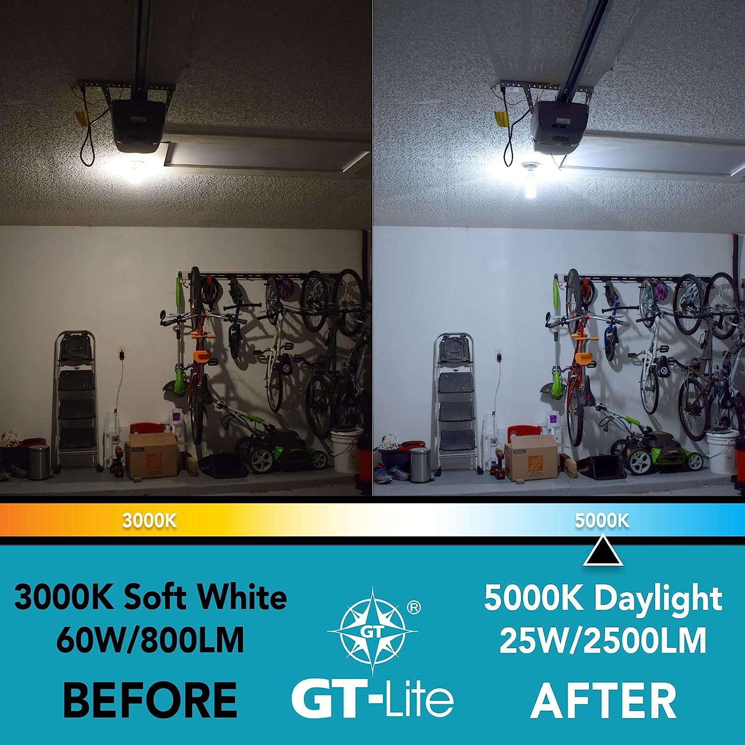 GT-Lite High Lumen LED COB Bulb 2500 Lumen 25 Watt E26 Base