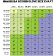 thumbnail image 6 of Hayabusa S4 Boxing Gloves For Men and Women, Black/Charcoal 16oz, 6 of 6