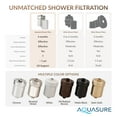 thumbnail image 5 of Aquasure High Capacity Universal Shower Filter with Replaceable Multi-Stage Filter Cartridge – Reduces Itching, Eczema & Acne into Revitalized Hair, Nails & Skin Fast - White, 5 of 8