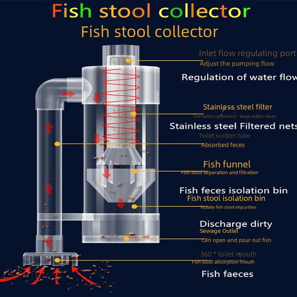 Filtro de inodoro para peces, limpieza de estiércol, pecera, peces ornamentales, acuario, recolección de heces de peces, separador