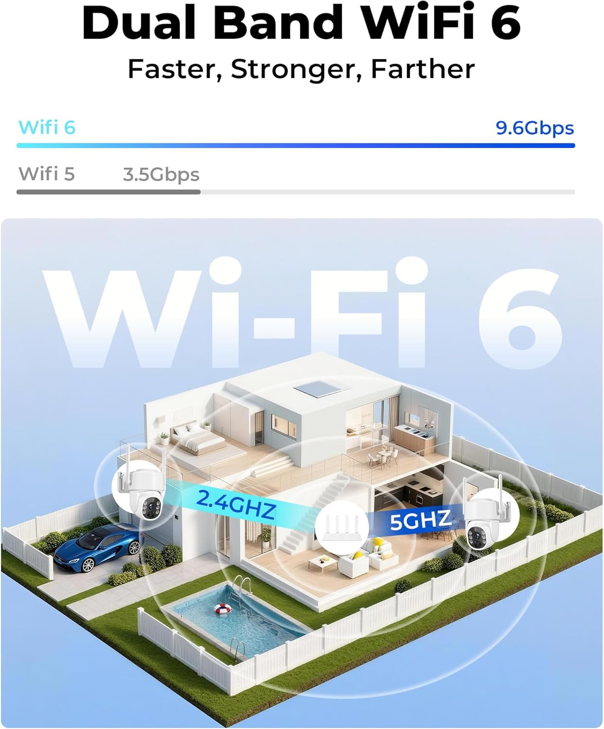 Security Cameras Wireless Outdoor, 5G&2.4G WiFi Cameras for Home Security, No Subscription needed, 2 Cam-Kit,4MP Solar Powered Security Cameras System, 360°PTZ,128GB Local Storage, Color Night Vision