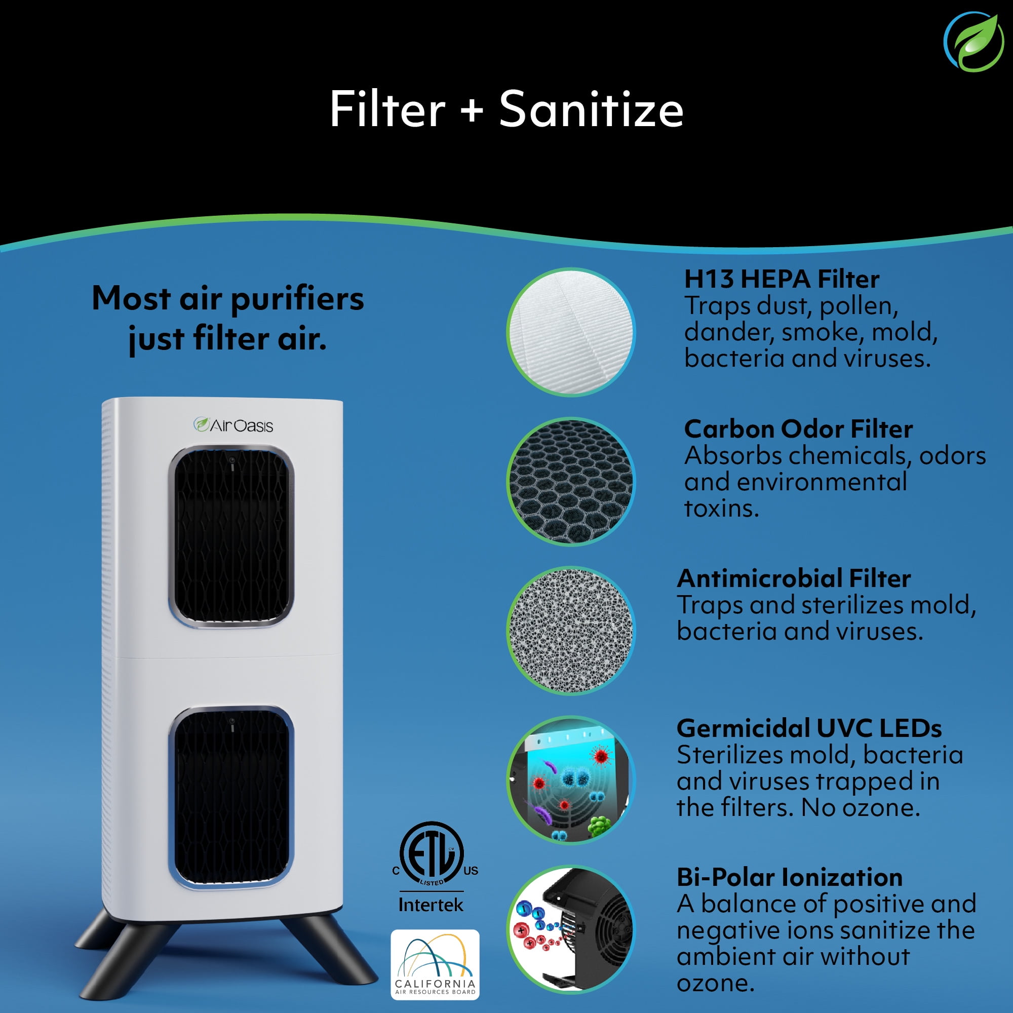 Air Oasis iAdaptAir 2.0 Medium air purifier – 2,650 Sq Ft Coverage, 5-Stage HEPA, UV and Carbon Purifier, 353 CFM