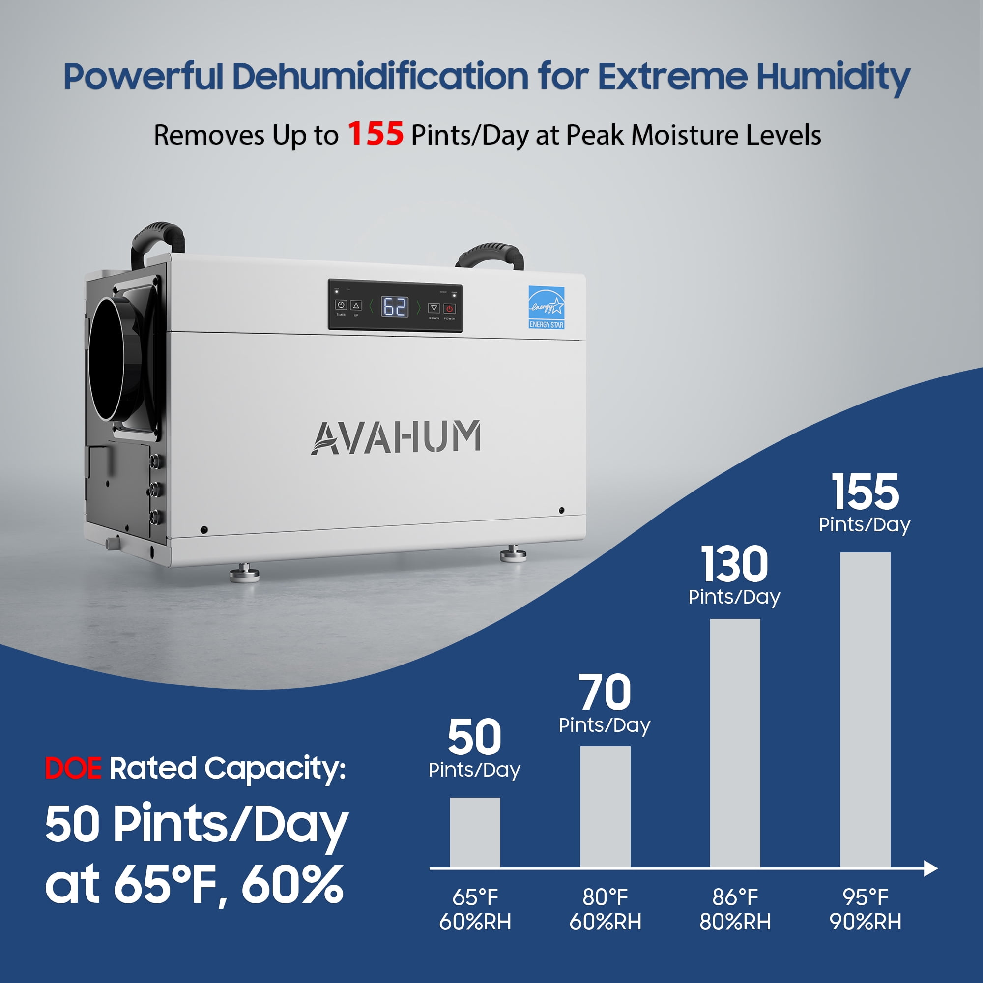 AVAHUM 155 Pints Energy Star Commercial Dehumidifier, for 4,500 sq. ft. Compact Dehumidifier for Crawl Spaces and Basements