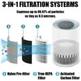 thumbnail image 4 of 2 Pack TT-AP001 True HEPA Filter Replacement Compatible with TaoTronics TT-AP001 and VAVA VA-EE014 Air Purifier, 3-in-1 H13 True HEPA Filters & Activated Carbon Filter, 4 of 6