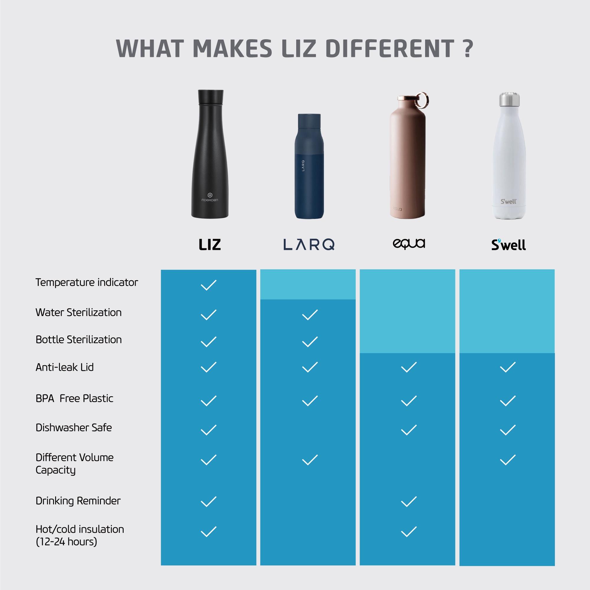 Noerden LIZ Smart Water Bottle 16 oz UV Self-Cleaning Sterilization Vacuum Insulated Stainless Steel, White