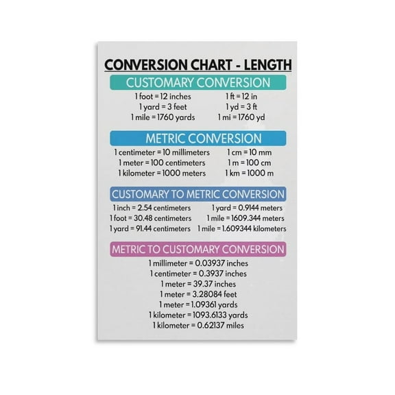CONVERSION CHART LENGTH Educational Decorative Painting Canvas Wall-Art Posters for Room Aesthetic.