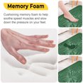 thumbnail image 4 of 20”x32” Memory Foam Bathroom Mat Non Slip Bath Mat Washable Bathroom Mats Green, 4 of 7