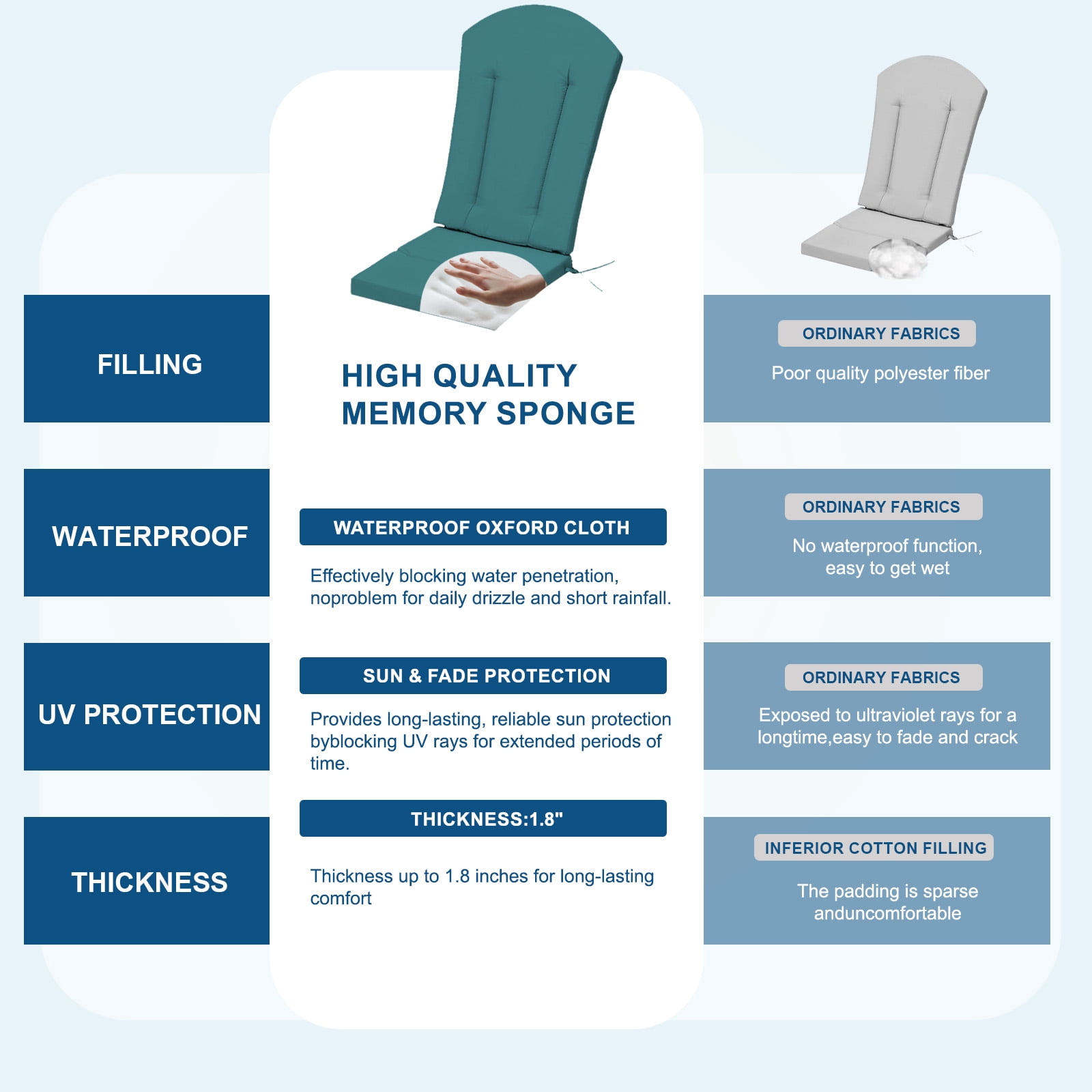 Adirondack Chair Cushion Thin Waterproof Anti-Slip with Straps, Weather-Resistant Indoor Outdoor Patio Seat Pad, Peacock blue,2PCS