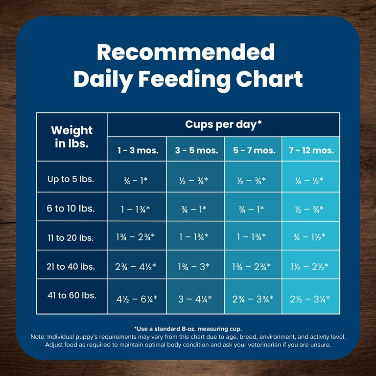 Blue Buffalo Life Protection Formula Puppy Dry Dog Food, Chicken