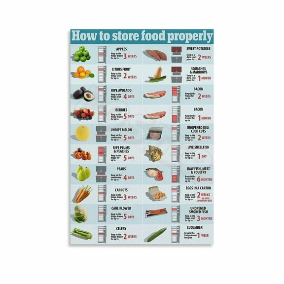 How to Store Food Properly Poster Kitchen Cheat Sheet Canvas Painting Wall Art Poster for Bedroom Living Room Decor