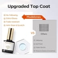 thumbnail image 4 of modelones Extra Glossy Gel Top Coat, 15ml Clear Color Preserve No Wipe Top Coat Gel Nail Polish High Shine Long Lasting Professional Self-Healing UV Nail Surface Protection Manicure, 4 of 8