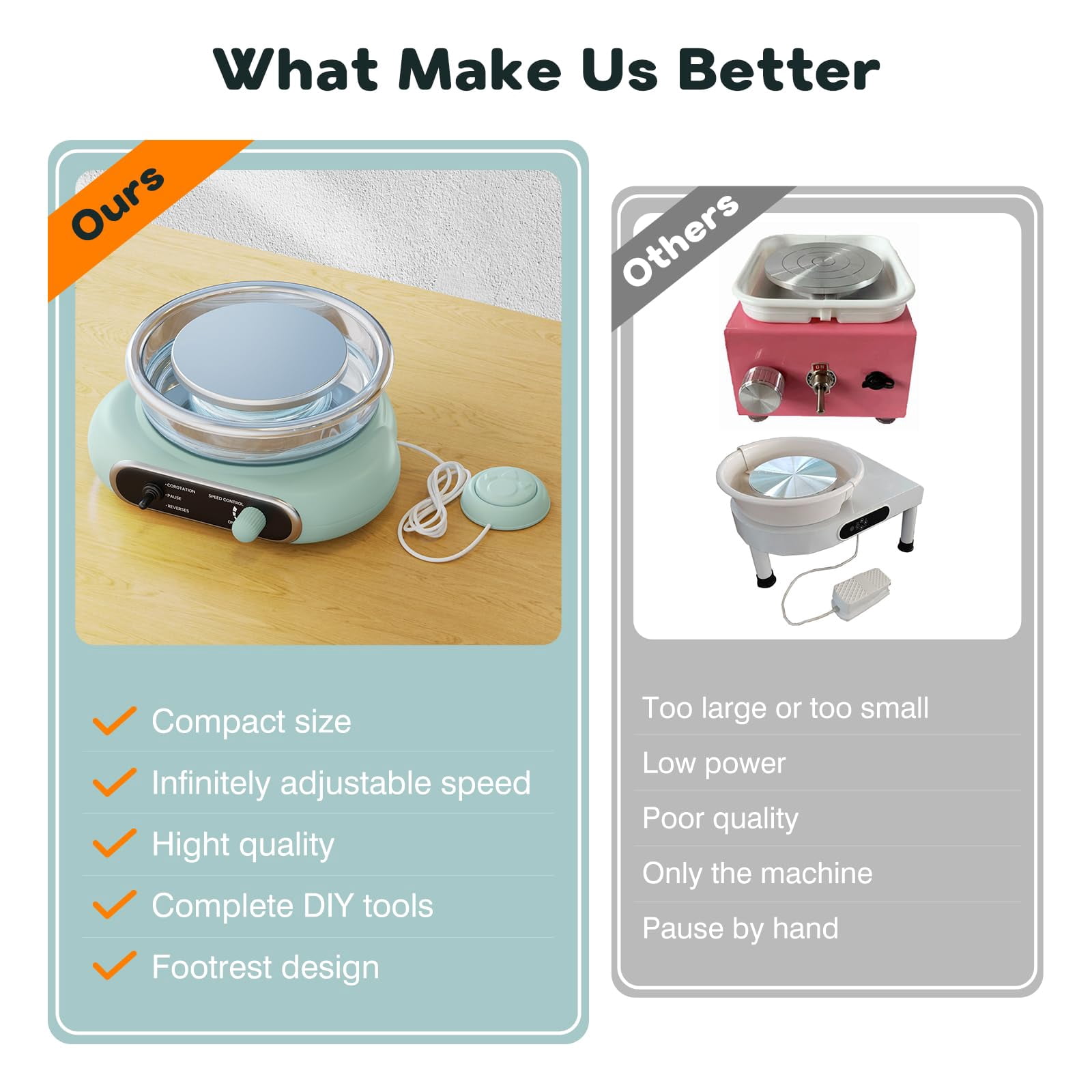 Mini Pottery Wheel Kit - 4.7" Turntable Electric Clay Wheel with Foot Pedal, Adjustable Speed Ceramic Making Machine with 8 Pottery Shaping Tools, Craft Kits for Kids