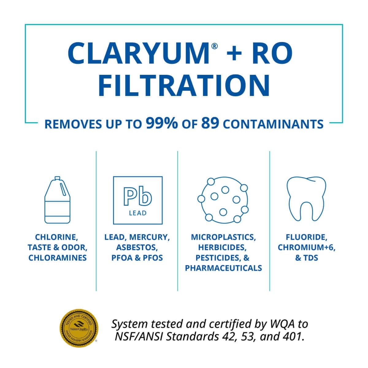 Aquasana Remineralizer Replacement for OptimH2O RO Water Filter - AQ-RO3-RM