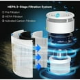 thumbnail image 2 of HEPA Air Purifier with Scented Sponge – USB Rechargeable, 3-Speed Adjustable, 3-Stage Filtration for Home & Office, Removes Dust, Pet Dander & Odors, Ideal for Bedroom & Living Room, 2 of 4