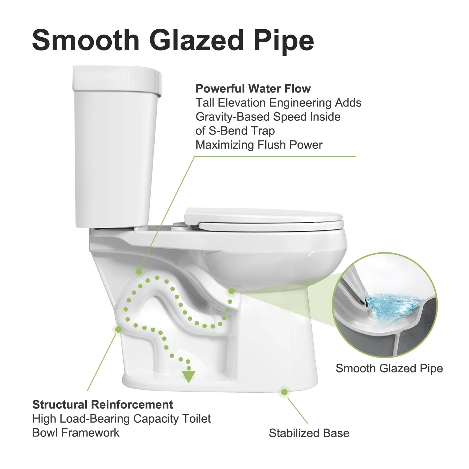 HOROW HWTT-R01D 1.28 GPF Two-Piece Round Chair Height Floor Mounted Toilet, Elongated Comfort Bathroom Toilet, Power Flush, White