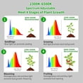 thumbnail image 3 of Grow Light chiphy de 40 W, espectro completo, 85 pulgadas, para plantas de interior, 3 of 9