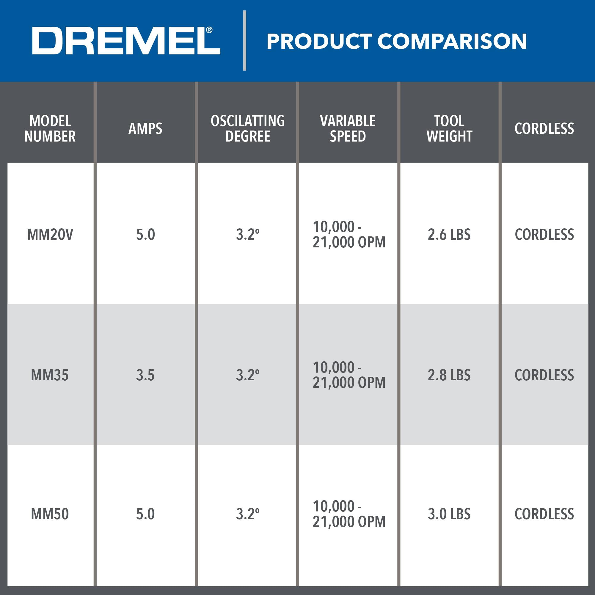 Dremel Multi-Max MM35-02 3.5 Amp Variable Speed Corded Oscillating Multi-Tool Kit with 7 Accessories and Storage Bag