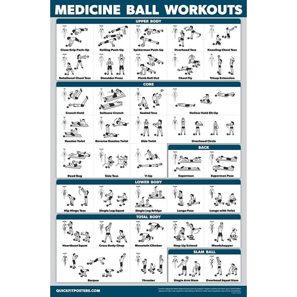 QuickFit Medicine Ball Workout Poster - Exercise Routine for Medicine & Slam Ball (Laminated, 18" x 27")