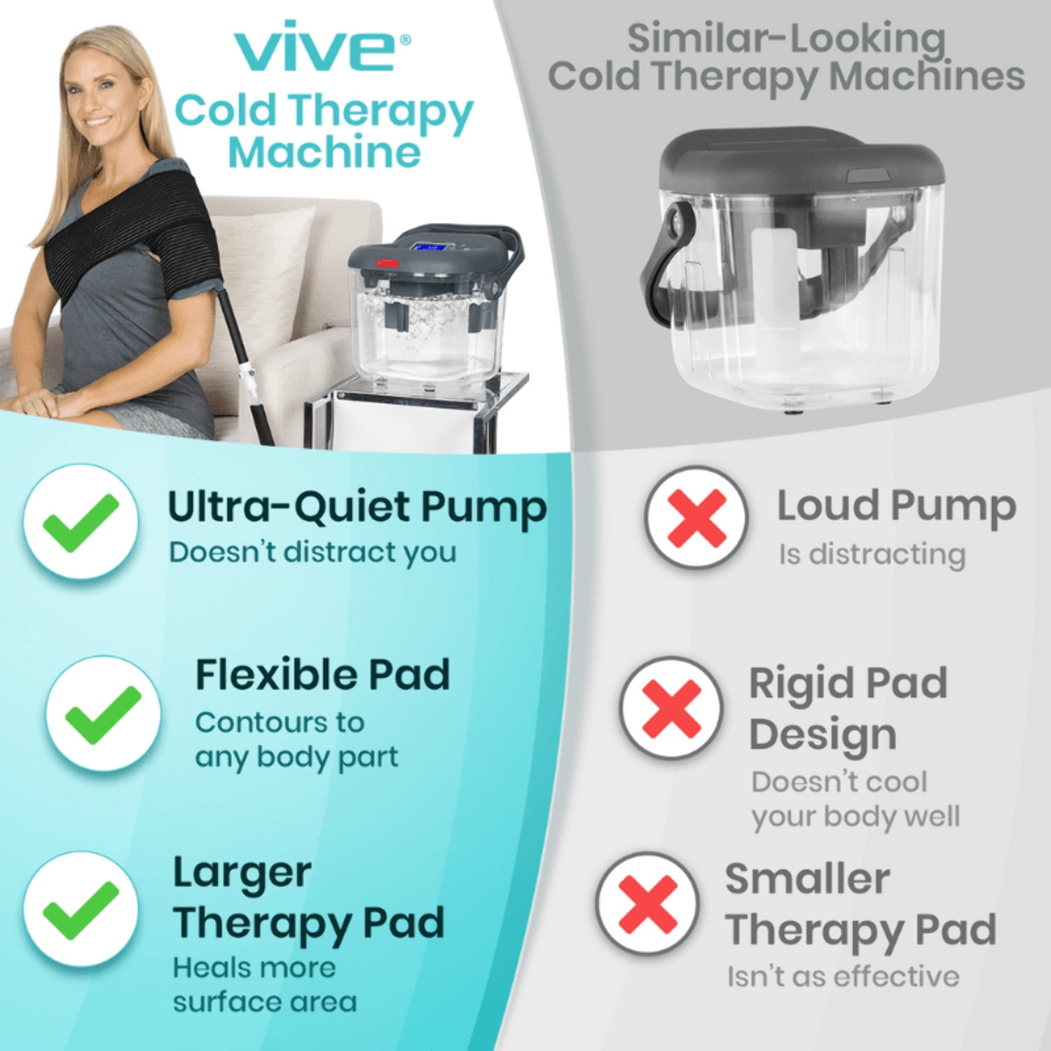 Vive Ice Machine for Knee & Shoulder Post-Surgery – Cold Therapy for Knee & Hip Replacement – Large Cryotherapy Pad with Quiet Pump – Flexible Cuff for Ankle, Back, Leg, Cervical, ACL