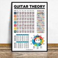 thumbnail image 5 of EducacióN Musical DiapasóN Notas Escalas De Guitarra Tabla TeoríA De La Guitarra PóSter Musical Arte Lienzo Pintura DecoracióN Del Hogar, 5 of 5