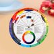 thumbnail image 1 of Accesorios para tatuajes Nail Art Color Wheel Color Microblending Tattoo Pigmentos Ndcxsfigh Nuevos Originales, 1 of 6