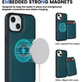 thumbnail image 2 of Magnetic Wallet Case for iPhone 14 Pro Max -Compatible with Magsafe-with Detachable Card Holder for Phone case Kickstand,Shockproof and Durable Phone Cover for iPhone 14 Pro Max(Green), 2 of 16