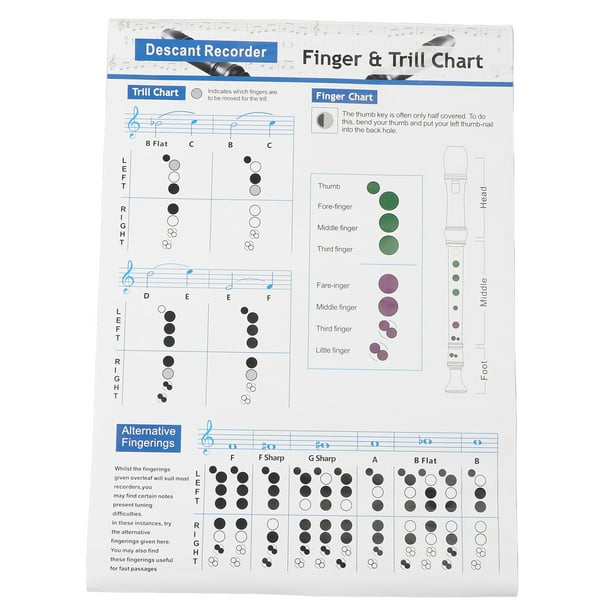 Chord Fingering Chord Fingering Chart
