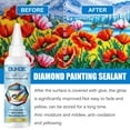 thumbnail image 6 of Fufafayo under $5 Painting Sealer, Painting Sealer, Diamond Art Glue, Sealer for Paintings, Prevents Diamonds Falling, Fast Drying, Clear Finish, Craft Supplies for DIY, Hobby, Art Projects, 6 of 9