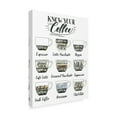 thumbnail image 2 of Trademark Fine Art 'Coffee Chart' Canvas Art by Grace Popp, 2 of 4