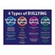 thumbnail image 1 of Anti-Bullying Resource Poster - Laminated Educational Decor for Schools & Offices on Identifying and Addressing Verbal, Physical, Social, Cyber Bullying poster Unframed12x18inch(30x45cm), 1 of 1