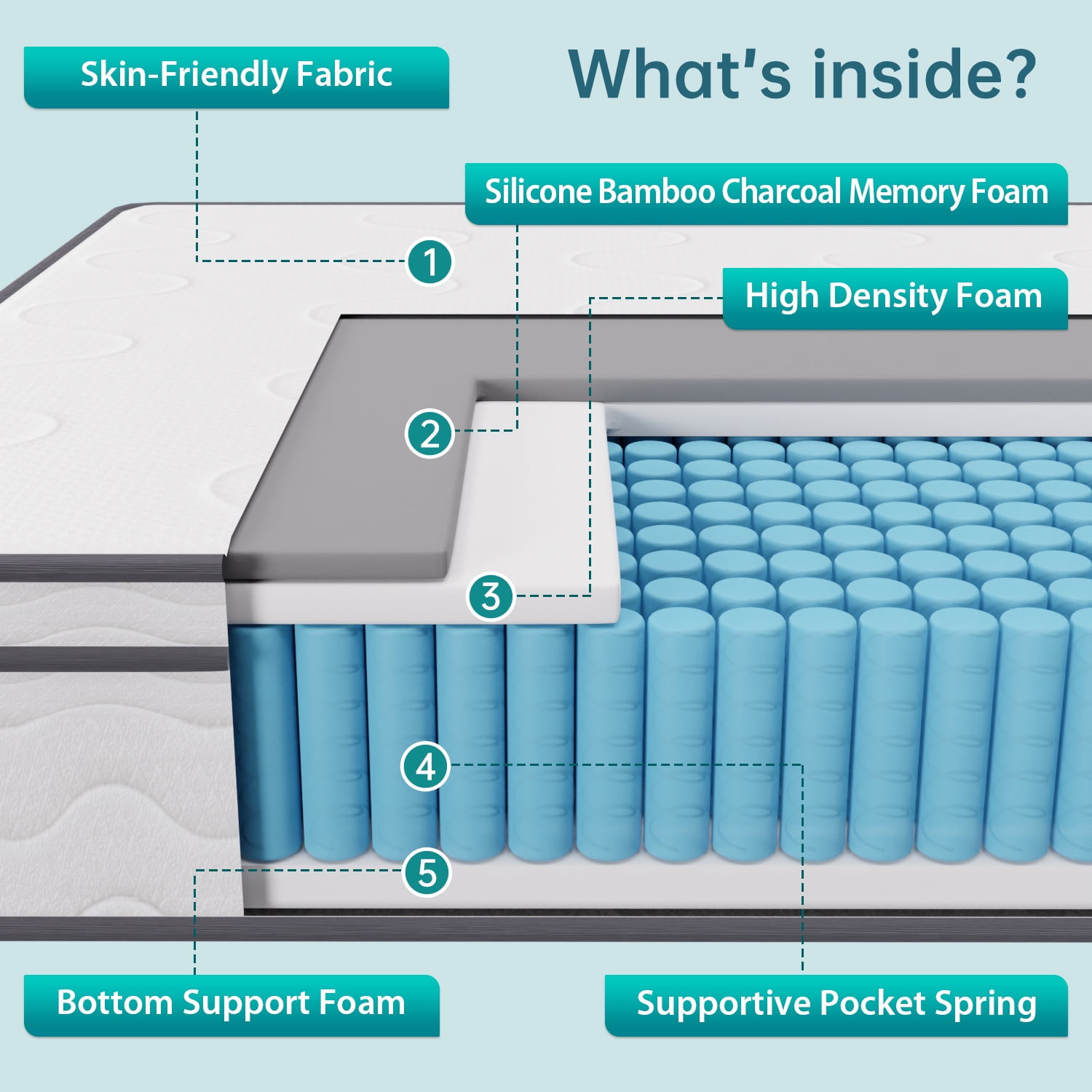 PayLessHere 12 Inch Innerspring Mattress in a Box with Bamboo Charcoal Gel Memory Foam Fiberglass Free CertiPUR-US Certified Medium Firm Spring Mattress Pressure Relief,Twin
