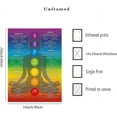 thumbnail image 2 of SYDposter Chakra Chart Poster-7 Chakra Yoga Wall Art Decor-Zen Room Decor-Reiki Infographic, Energy Healing Meditation Art (Red,16X24inch Unframed), 2 of 7