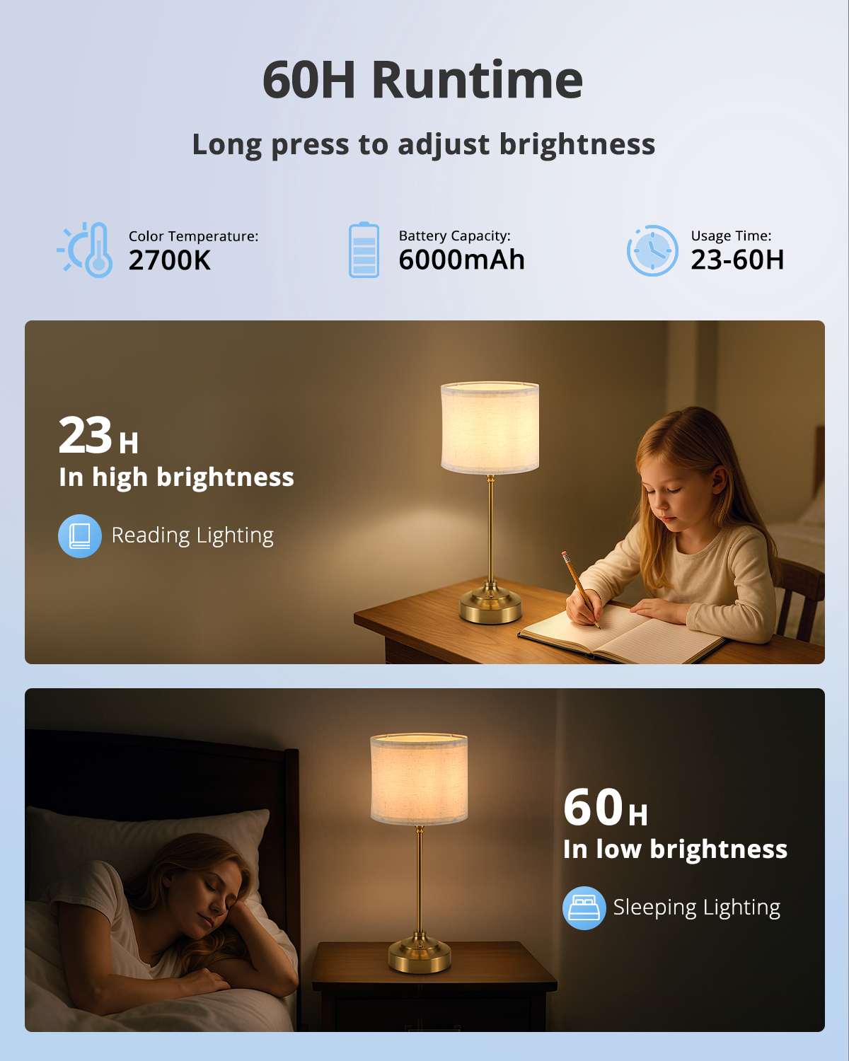 Combuh Cordless Bedside Table Lamp for Bedroom 6000mAh Battery Operated, Rechargeable Dimmable Touch Small Nightstand Lamps With USB C Charging Ports and AC Outlet for Living Room Office