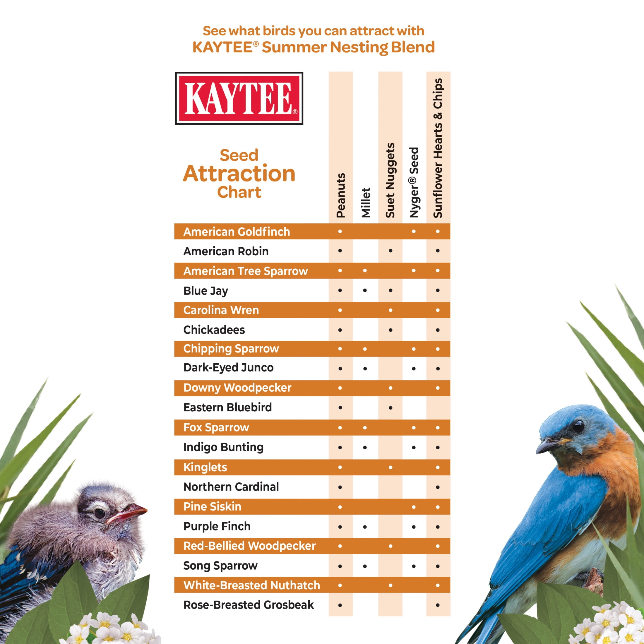Kaytee Summer Nesting Blend Bird Seed, 8 lbs, 1 Bag
