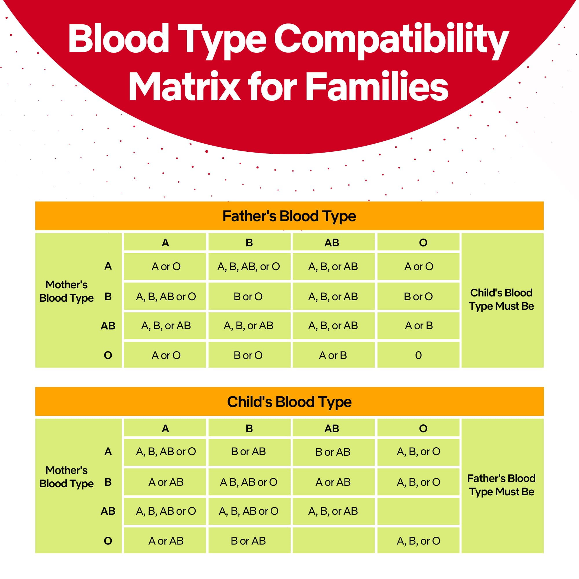 Rapid Strep Test Eldoncard Blood Type Test Kit - Discover Your A, B, O ...