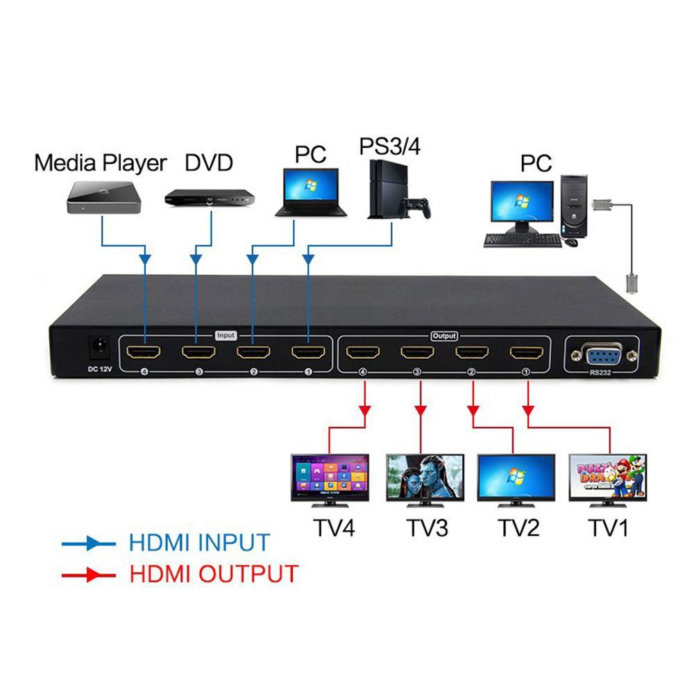 HDMI Matrix Video Switcher – 4x4 – 4K HDMI 1.4 – Control Switcher with Remote, IP, Ethernet Port, RS232 - image 5 of 5