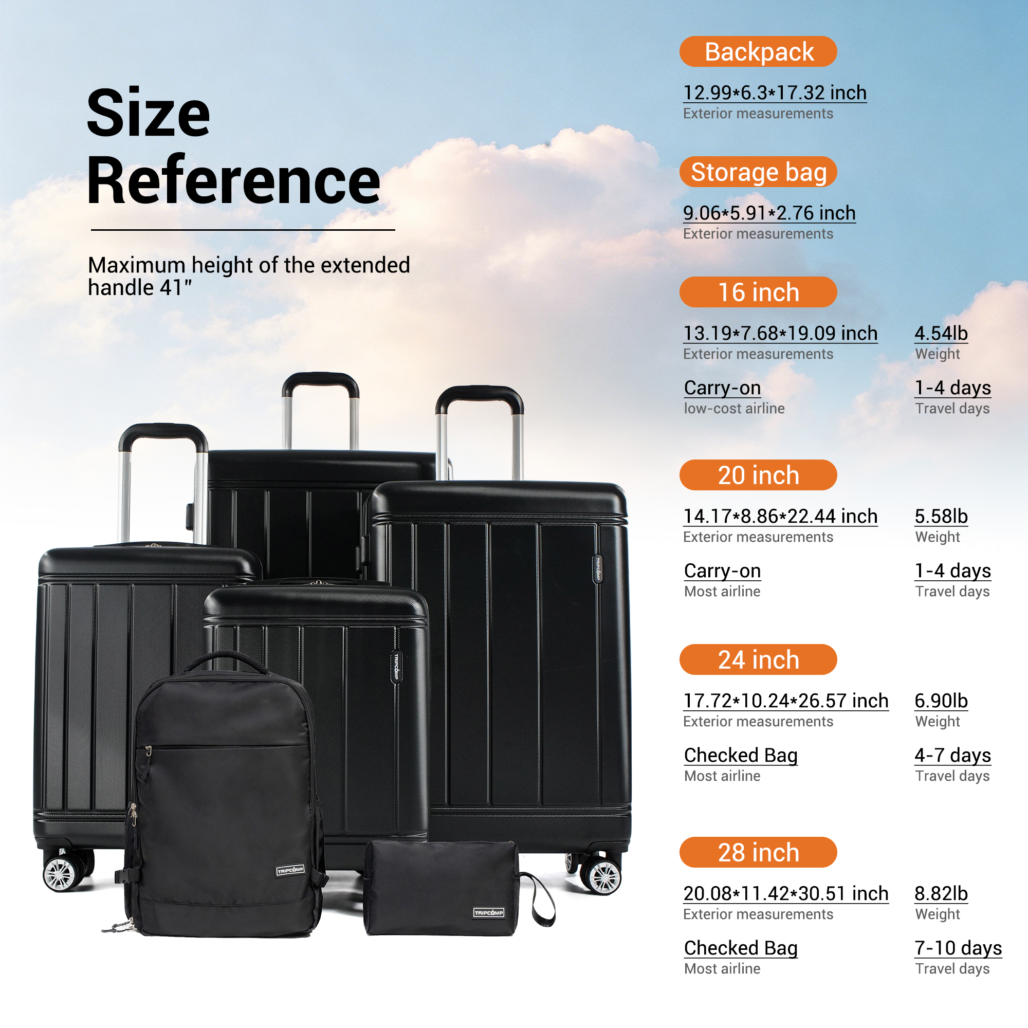 Tripcomp 6-Piece Hardside Spinner Luggage Set with Backpack photo 3