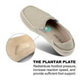 thumbnail image 5 of Women Plantar Fasciitis Canvas Loafer Shoes by Geckoman with Arch Support Orthopedic Casual Non Slip with Rubber Sole Loafer Shoes by Geckoman, 5 of 9
