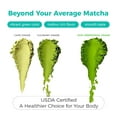 thumbnail image 6 of Emerail Organic Ceremonial Grade Matcha, USDA Certified Matcha Powder, First-Harvest Matcha Green Tea, Sugar-Free Vegan Gluten-Free Matcha for Lattes & Tea (40g/1.4oz), 6 of 8