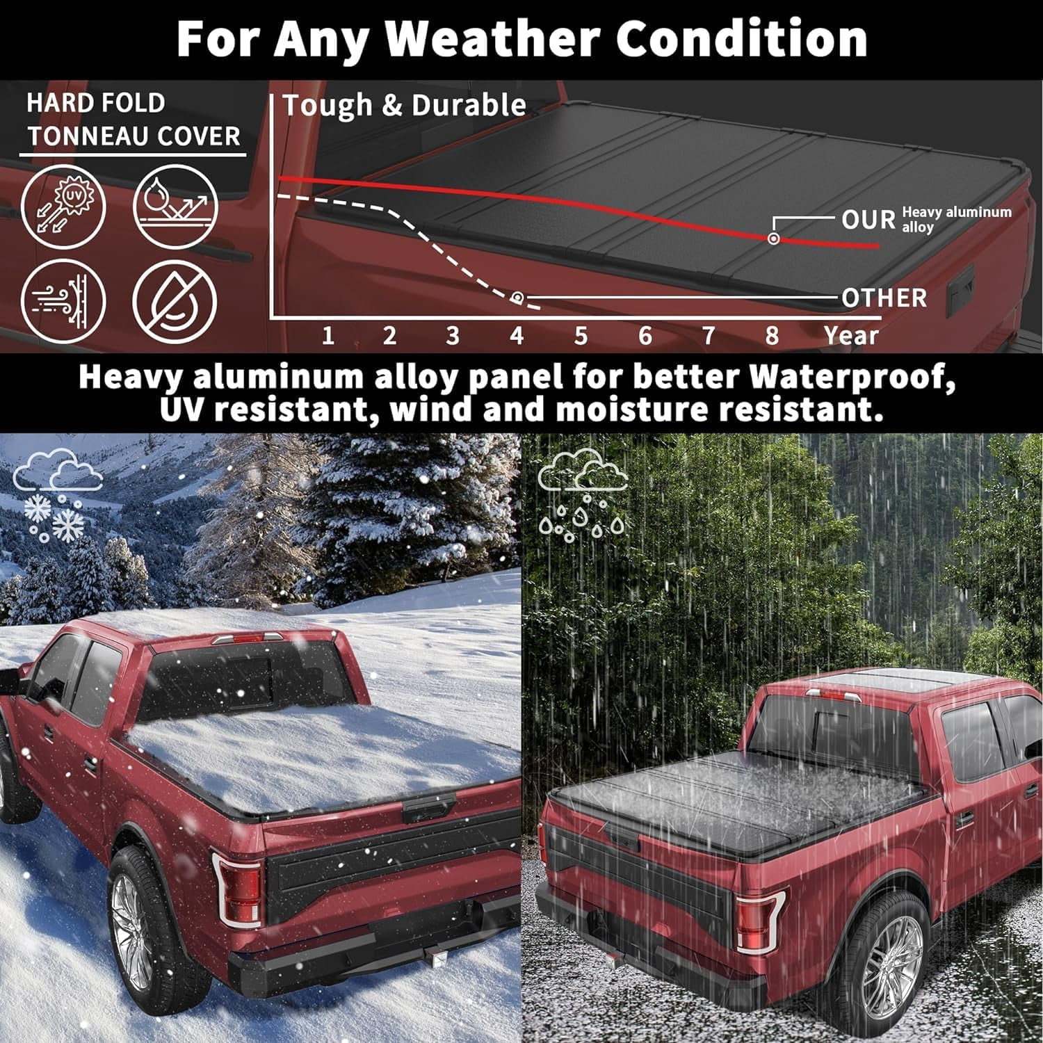 TITANICMOTOR 3-Fold 5FT 60Inch Hard Tonneau Cover for 2015-2026 Chevy Colorado GMC Canyon Bed Cover