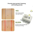 thumbnail image 4 of Plant Light LED Succulent Fill Light Full Spectrum Plant Grow Light Quantum Board IP20 Waterproof Rating Natural Convection Heat Dissipation Design Two Modes (VEG and BLOOM), 4 of 7
