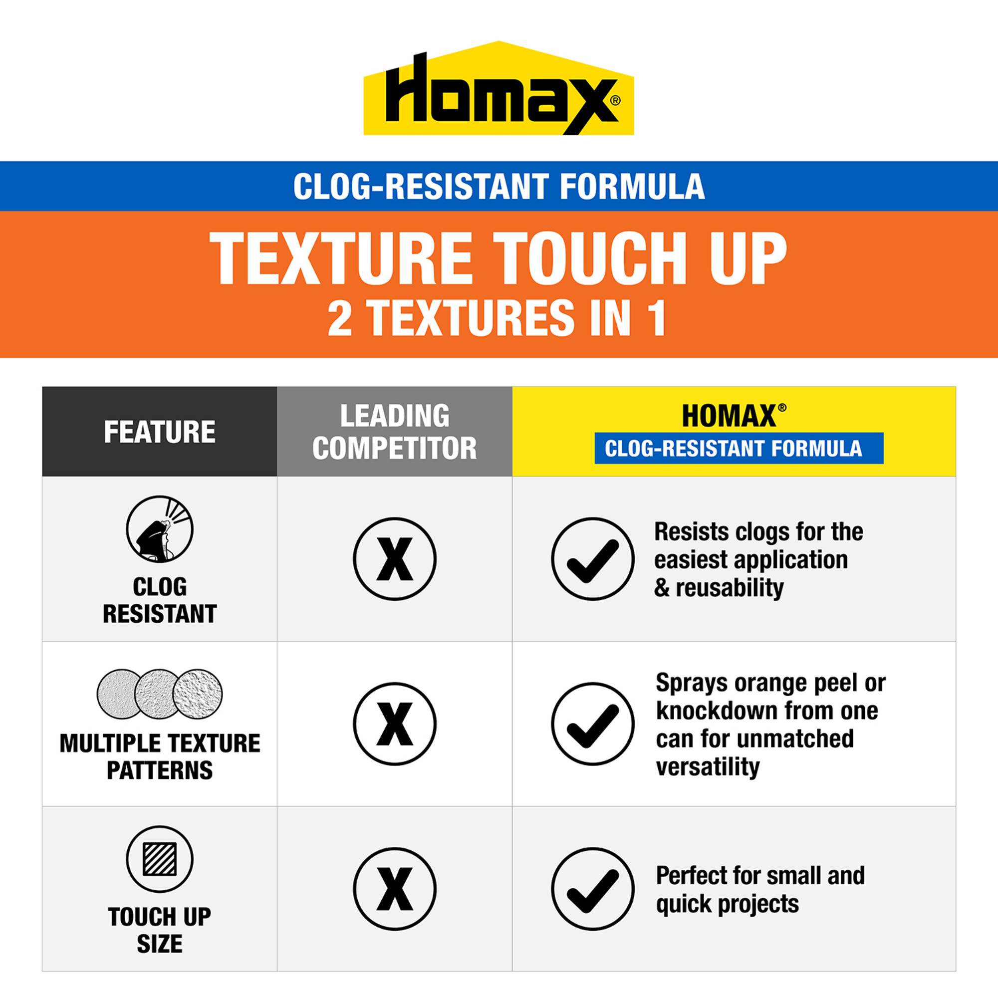 HOMAX Clog-Resistant Orange Peel/Knockdown Water-Based Texture Spray- 8.1 oz.